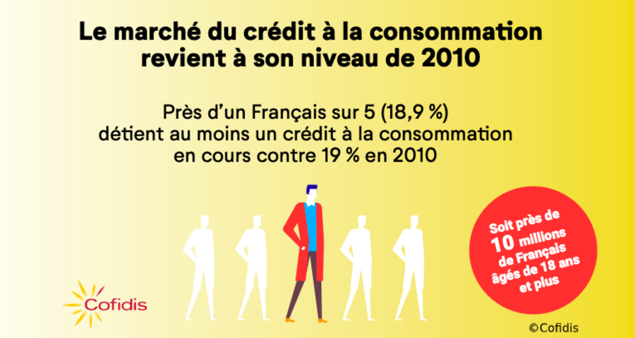De 2010 à 2018, comment a évolué le marché du crédit à la conso en France ?
