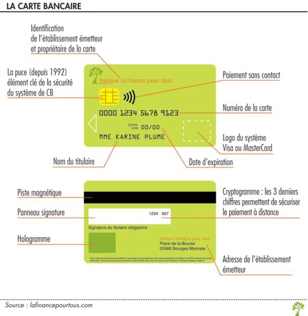 Comment lire une carte bancaire BNP Paribas ?